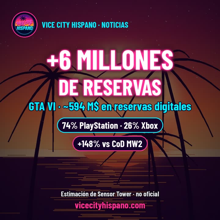 GTA VI supera los 6 millones de reservas digitales (estimación)